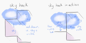 Rough illustration of the sky hack