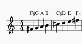 D major, written without a key signature