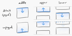 How the three kinds of texture draw, pegged vs not