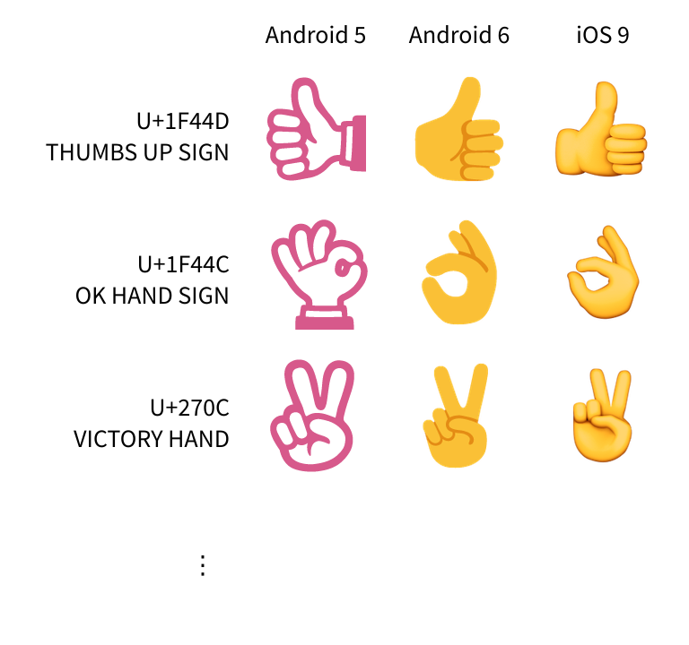 Apple did not invent emoji / fuzzy notepad