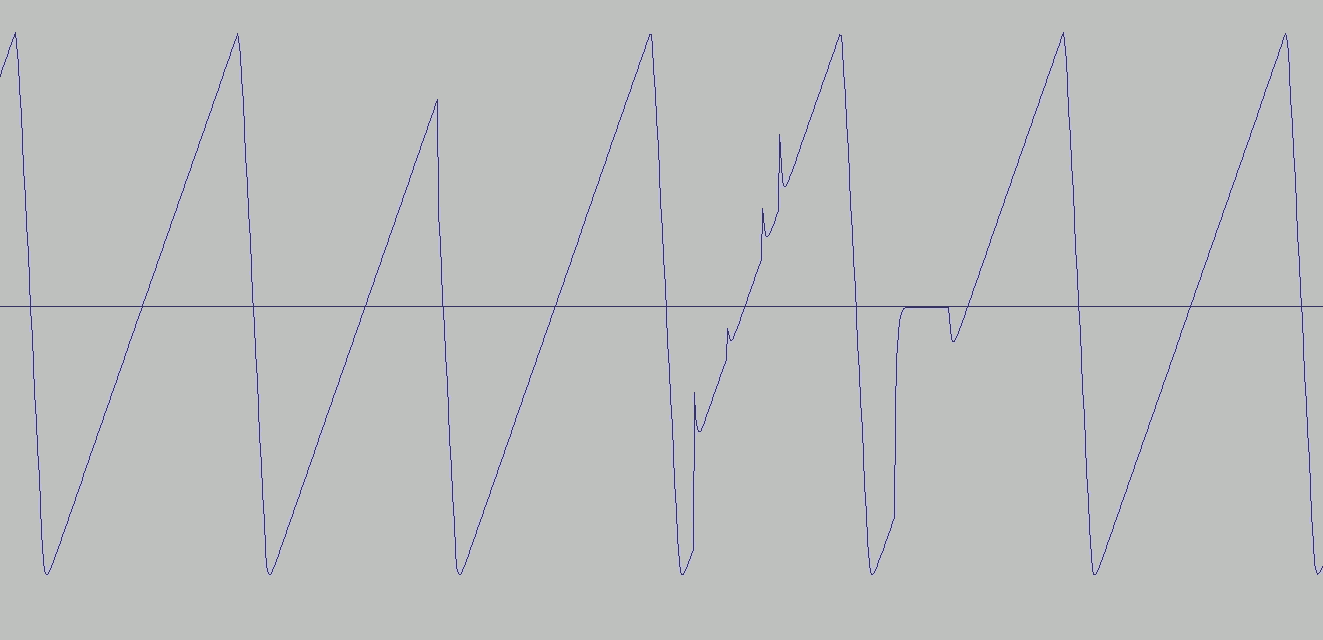 Waveform that jumps irregularly in several places