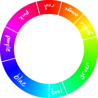 a full spectrum of hues, labeled with color names that are roughly evenly distributed