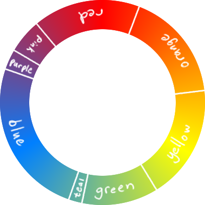 a spectrum of hues made from red, blue, and yellow