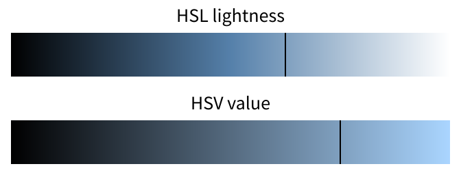 comparison of lightness and value for the azure color