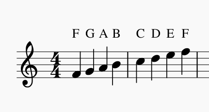 note c in music