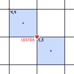 Close zoom of the problem described above, with the top-left corners of pixels in red, and their centers in blue